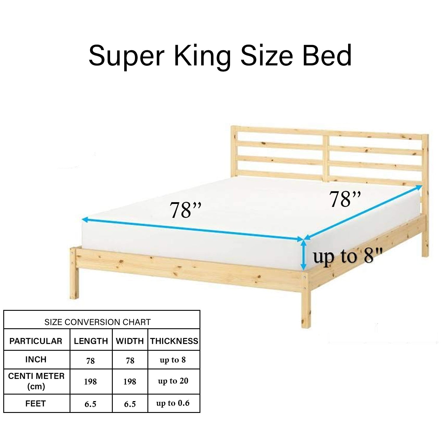 Little Builder Dreams Kids Fitted Bedsheet With Pillow Cover
